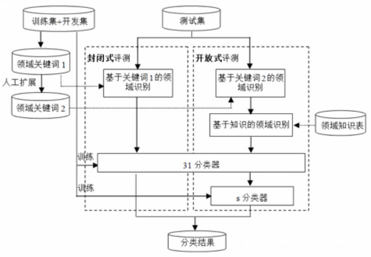 说明: C:\Users\dell\AppData\Local\Temp\WeChat Files\cd9e436d0579c8ebc039181ef4264b68.jpg