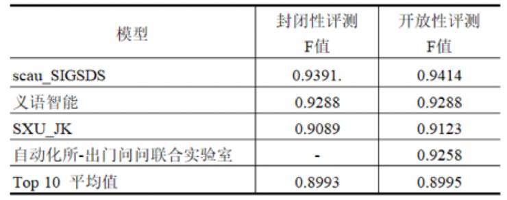 说明: C:\Users\dell\AppData\Local\Temp\WeChat Files\8ad0f6f18547c59363f30ecd77c74641.jpg