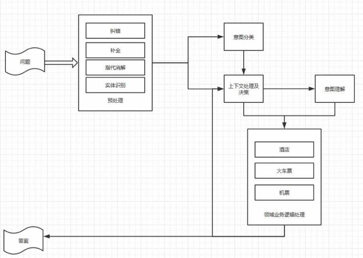 说明: C:\Users\dell\AppData\Local\Temp\WeChat Files\5524c0799414050060e76497b1634508.jpg